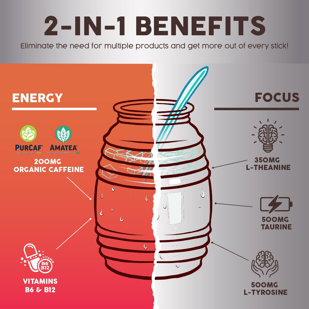 Salud 2-Pack |2-in-1 Energy + Focus (Guava) & Energy + Focus (Strawberry Margarita) – 15 Servings Each, Agua Fresca Drink Mix, Non-GMO, Gluten Free, Vegan, Low Calorie, 1g of Sugar