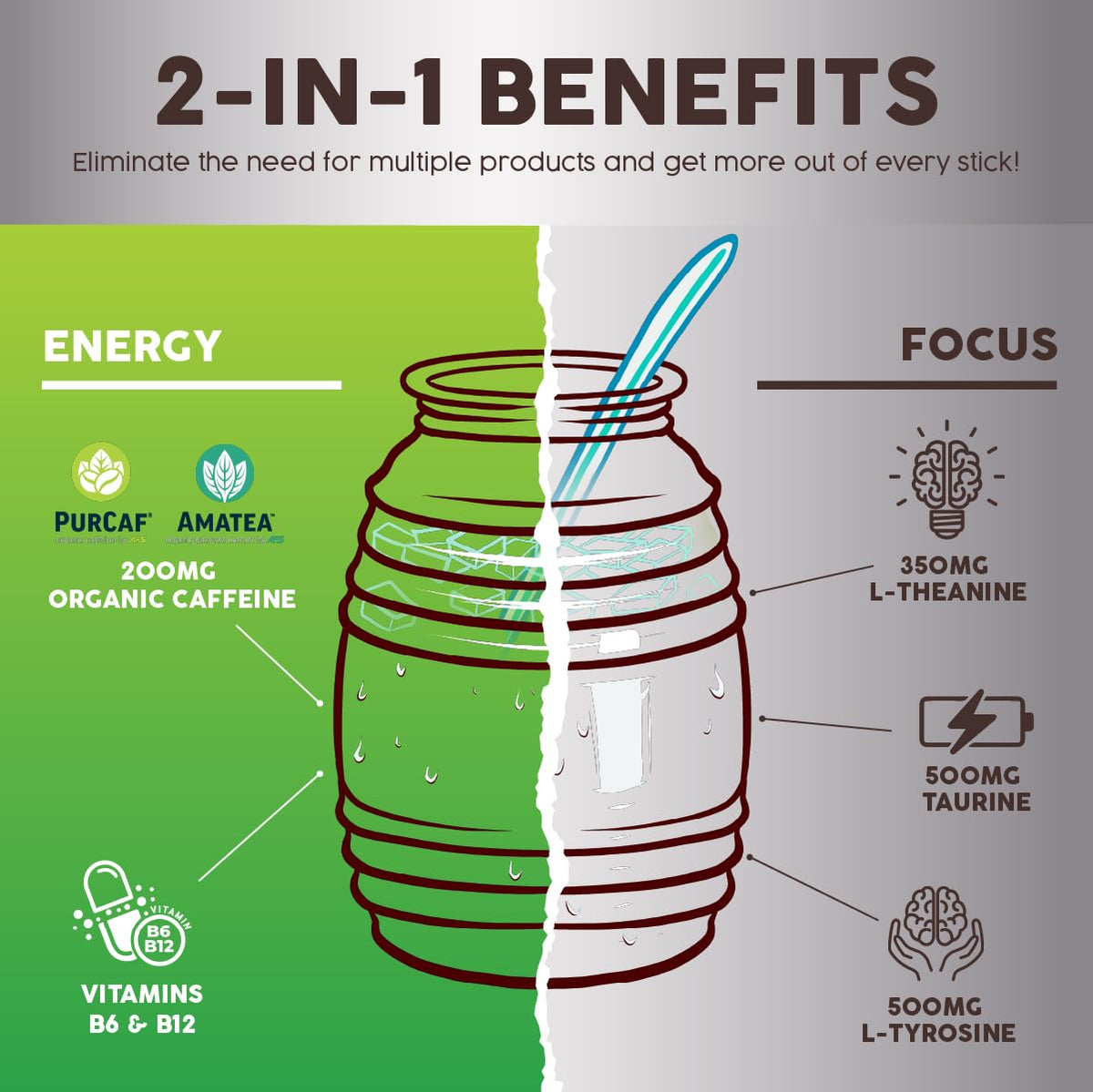 Salud 2-Pack |2-in-1 Energy + Focus (Hibiscus) & Energy + Focus (Cucumber Lime) – 15 Servings Each, Agua Fresca Drink Mix, Non-GMO, Gluten Free, Vegan, Low Calorie, 1g of Sugar
