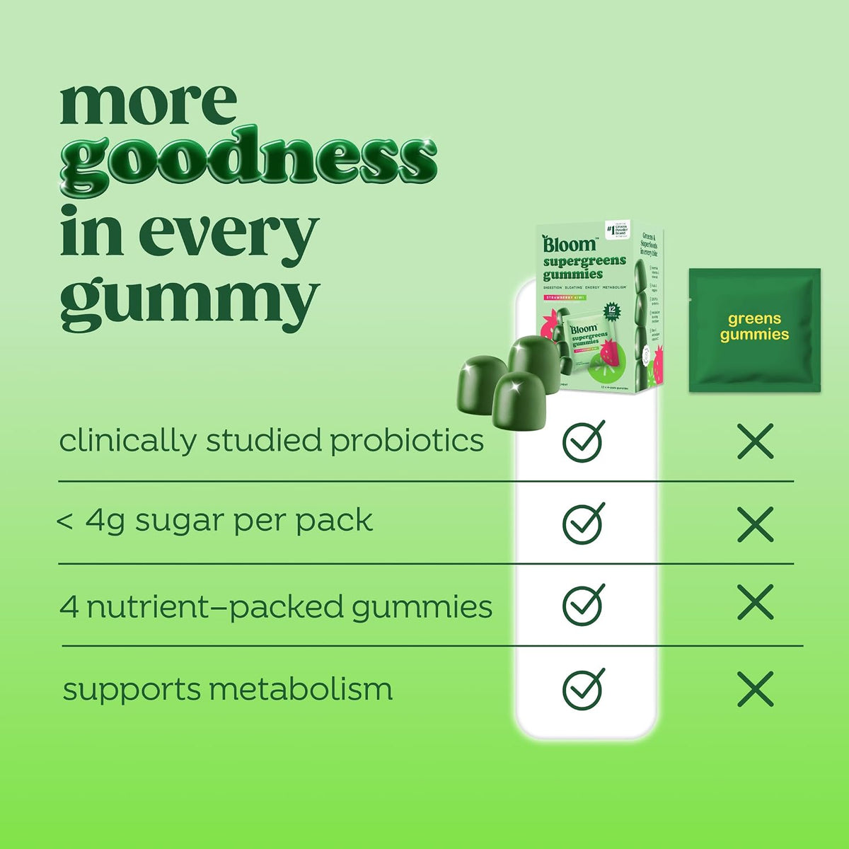 Bloom Nutrition Super Greens Gummies, Strawberry Kiwi, 12 Servings | Daily Superfood Fiber Gummies with Fruits, Vegetables, Vitamins & Minerals for Digestive & Gut Health, Bloating Support