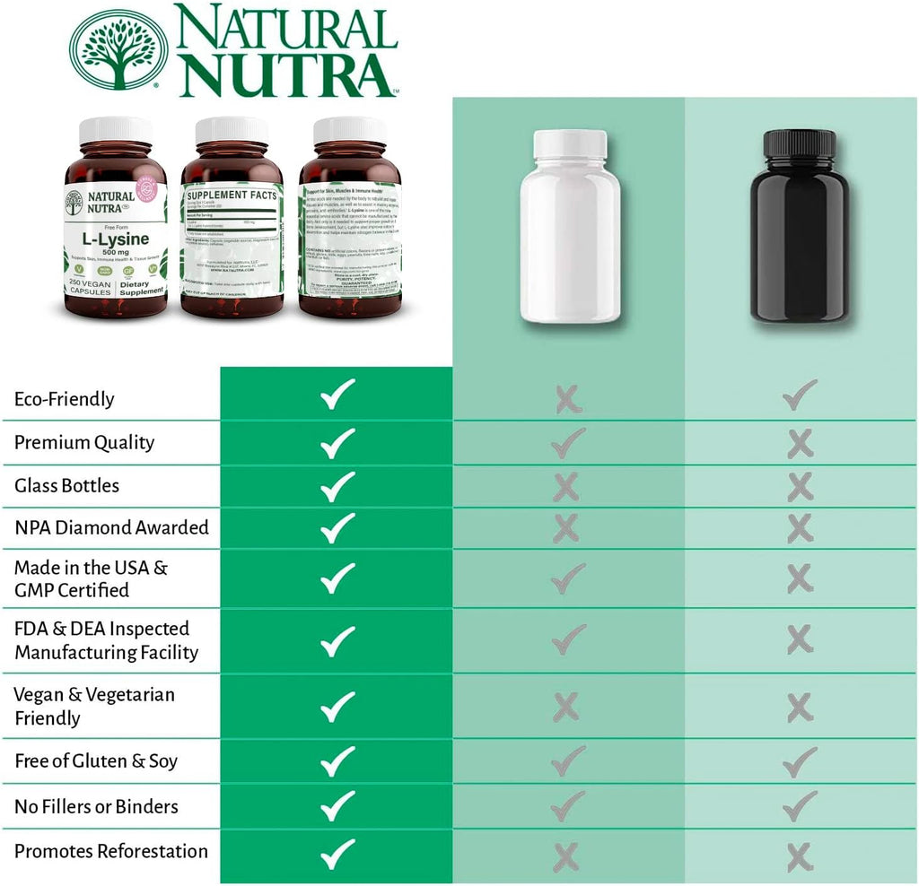 Natural Nutra L Lysine HCl Supplement, Vegan, 500 mg, 250 Capsules | Promotes Bone Health & Growth, Supports Skin Health, Improves Vitamin C Absorption, Improves Calcium Absorption, Non-GMO