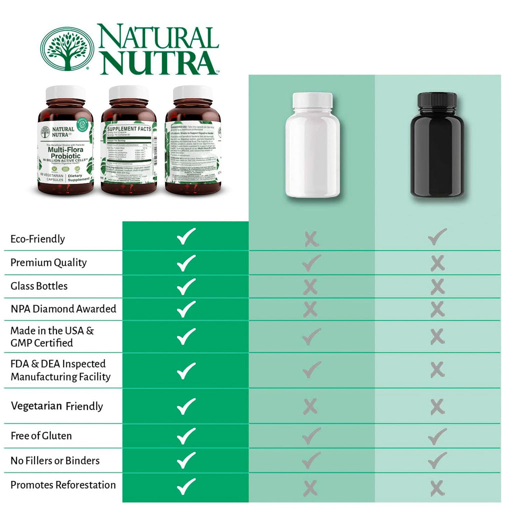Natural Nutra Probiotic Quattro, 50 Vegetarian Capsules | Advanced Probiotic Supplement, 4 Powerful Strains Including Lactobacillus Acidophilus, Bifidus, Supports Digestive