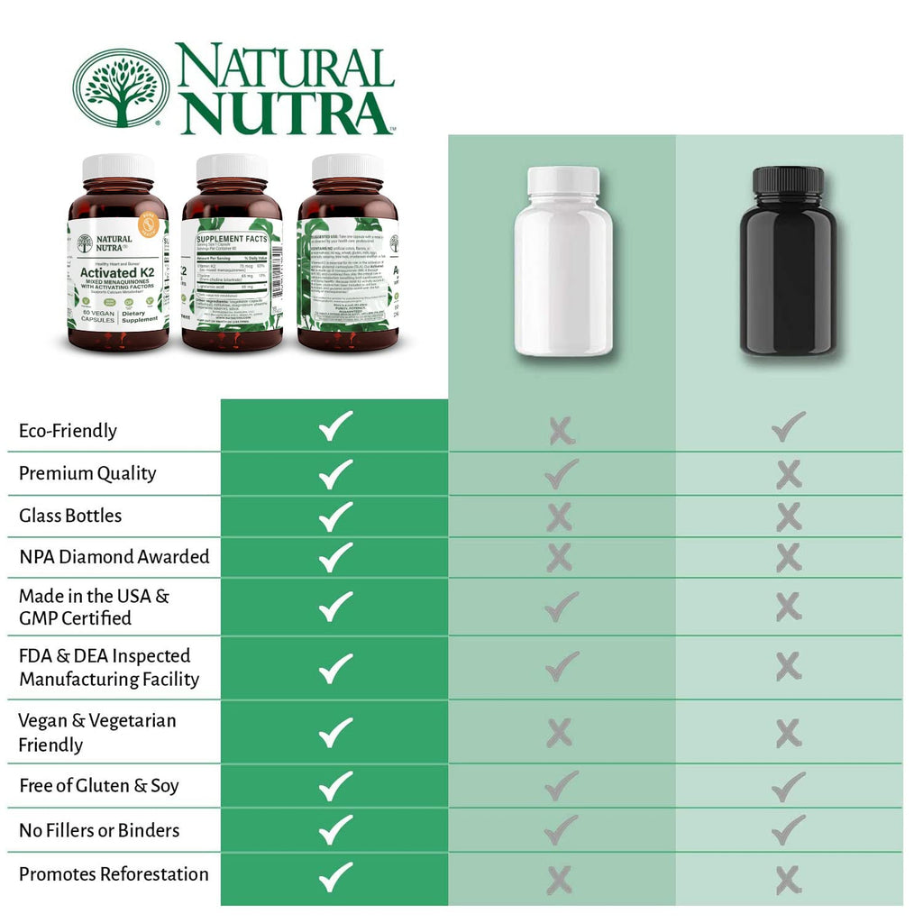 Natural Nutra Full Spectrum Vitamin K2 Supplement 75 mcg 60 Capsules | Supports Cardiovascular Health, Liver Function, Metabolic Health, Heart Health &Helps Promote Bone & Dental Health