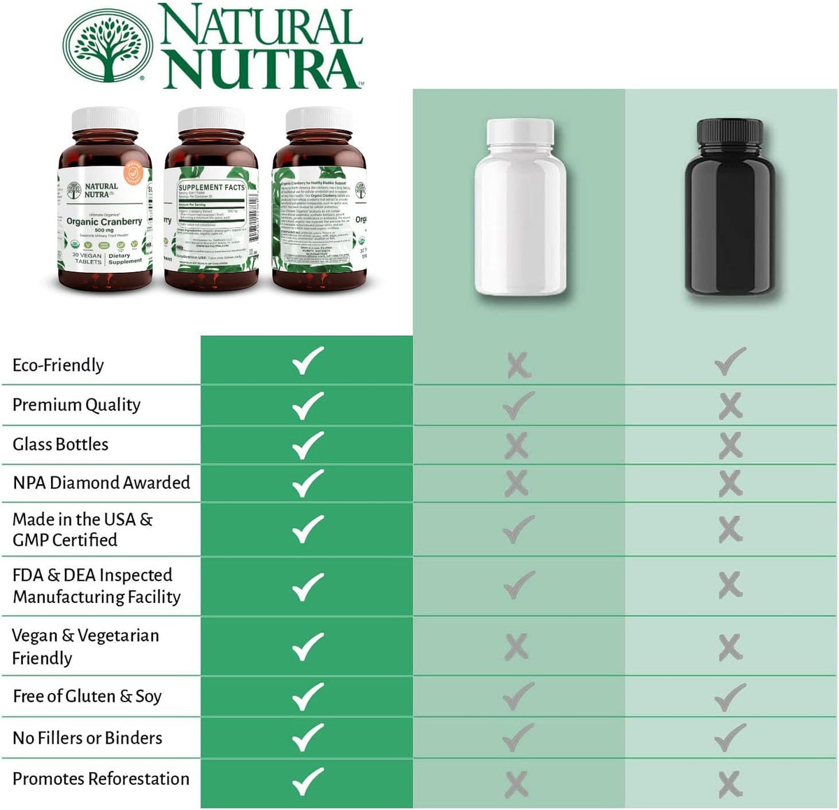 Natural Nutra Organic Cranberry Extract Supplement, Help Prevent Urinary Ailment, Promotes Bone Health, Help Maintain Heart Health, Improve Digestion, Promote Skin Health, 30 Tablets, One Month Supply