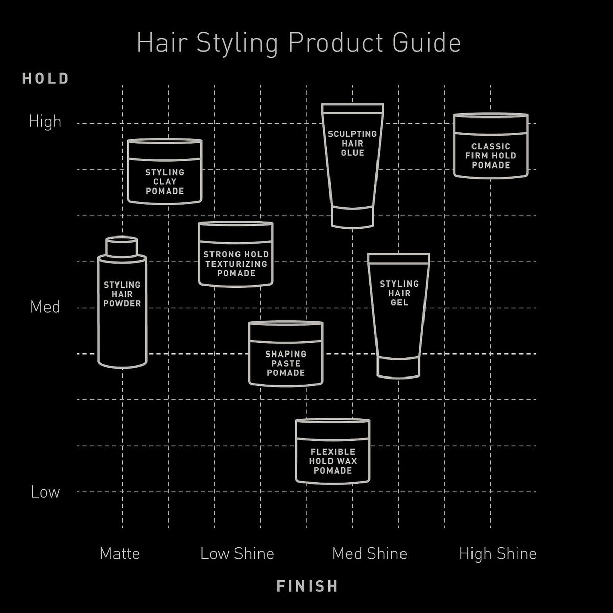 Brickell Men's Products Hair Styling Clay Pomade For Men, Strong Hold & Matte Finish, Product for Modern Hairstyles, With Argan Oil, Niacinamide, and Hydrolyzed Protein, 2 Ounces, Scented