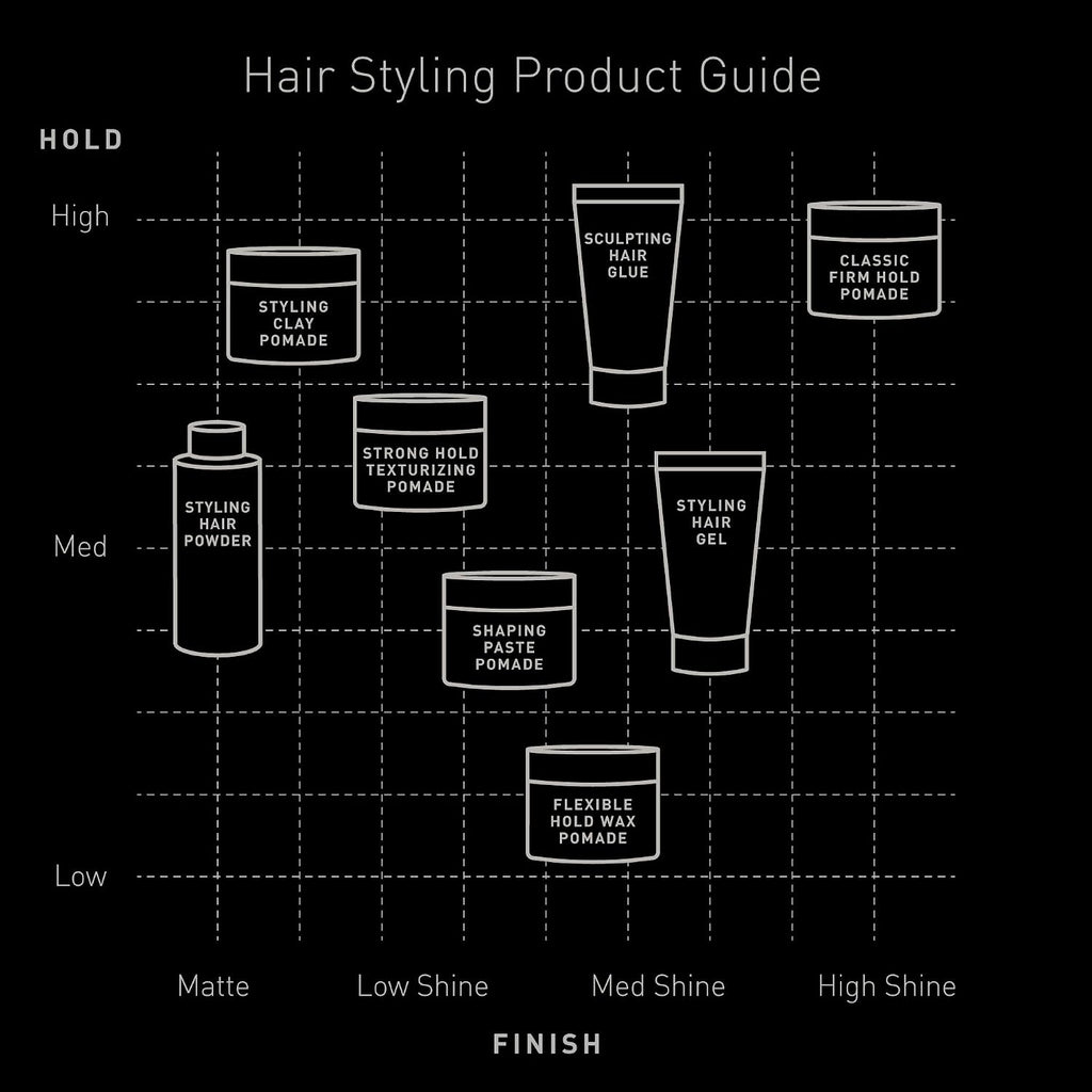 Brickell Men's Styling Hair Powder For Men, Creates Volume, Non-Greasy Texturizing Powder, With Rosehip, Rice Bran Oil, and Arrow Root Powder, 18g, Fragrance-Free