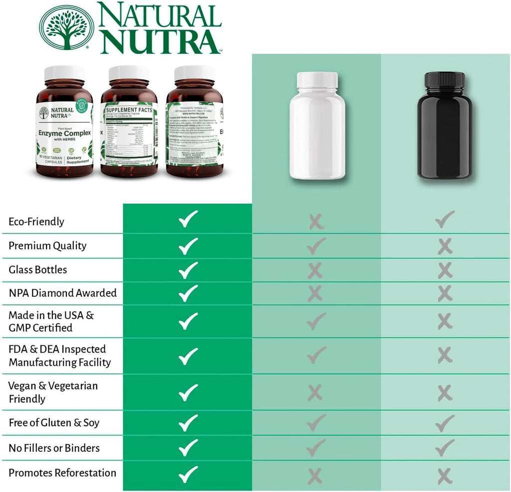 Natural Nutra Plant-Based Digestive Enzyme Complex, 90 Count | Herbal Ingredients, Ginger, Fennel & Cinnamon, Vegan Capsules