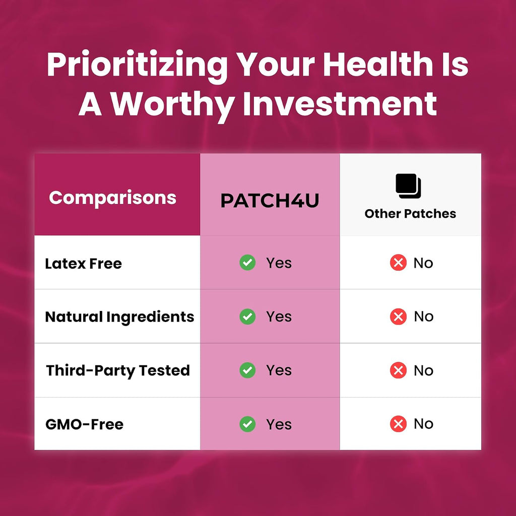 PATCH4U Unpuff Patches with Dandelion & Ginger 60 Count (60 Day Supply)