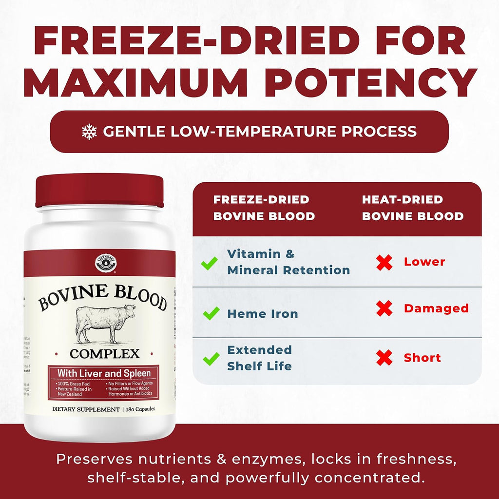 Left Coast Performance Grass Fed Beef Organ Supplement + Bovine Blood and Beef Liver Supplement - 100% Grass Fed, New Zealand Pasture Raised - No Fillers, Hormone & Antibiotic Free