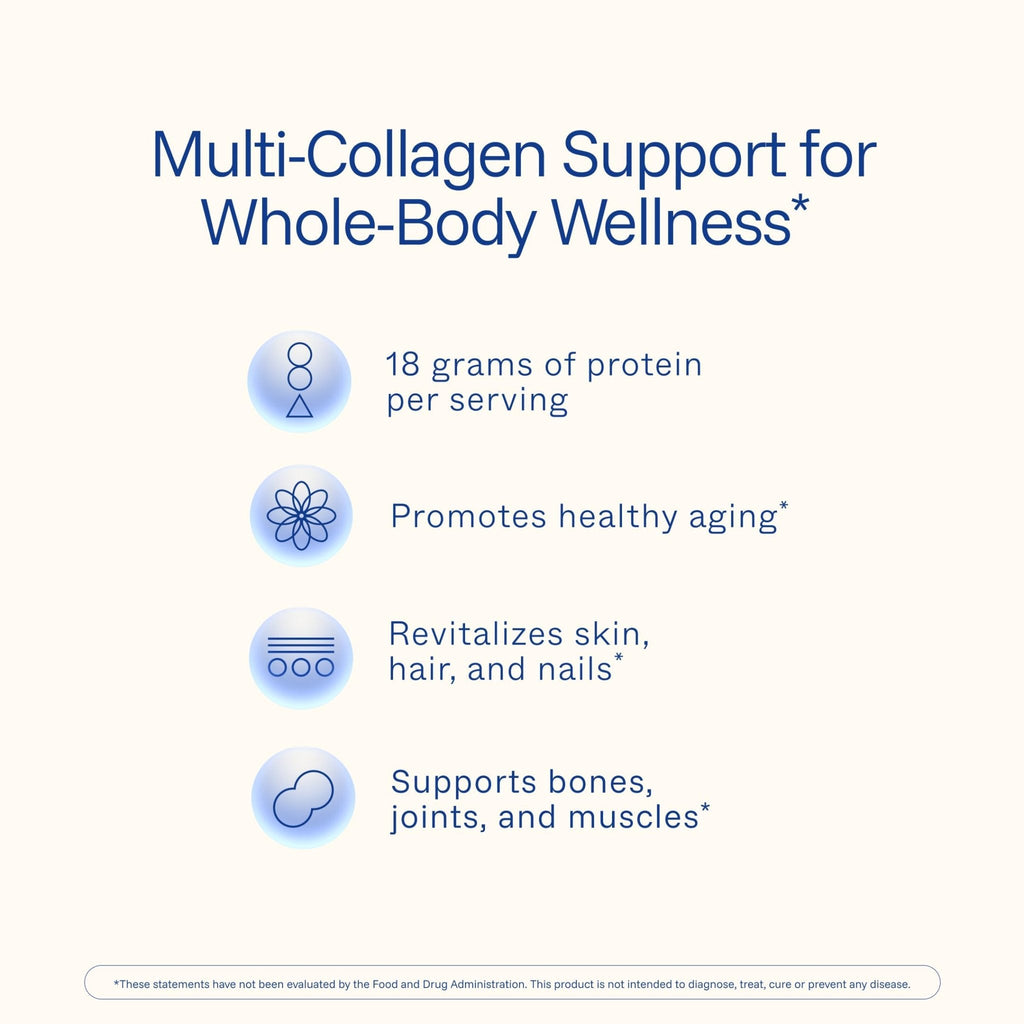 ProHealth Longevity Collagen Complete Powder - for People Over 40. 20g Multi Collagen. Hyaluronic Acid. for Joints, Bones, Hair, Skin, Muscles, Gut - 30 Servings - PrimeBioHealth - canada supplements